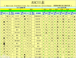 Ascii码表图